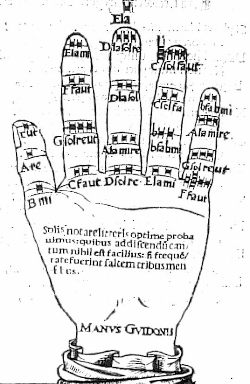 Guidonian hand